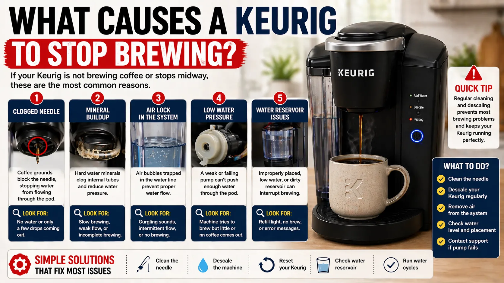 What Causes a Keurig to Stop Brewing