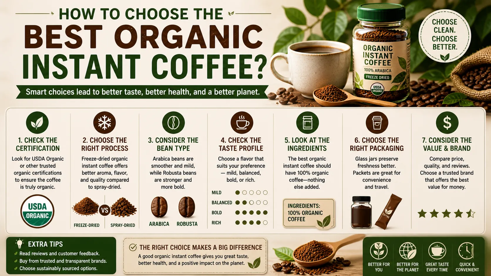 How to Choose the Best Organic Instant Coffee