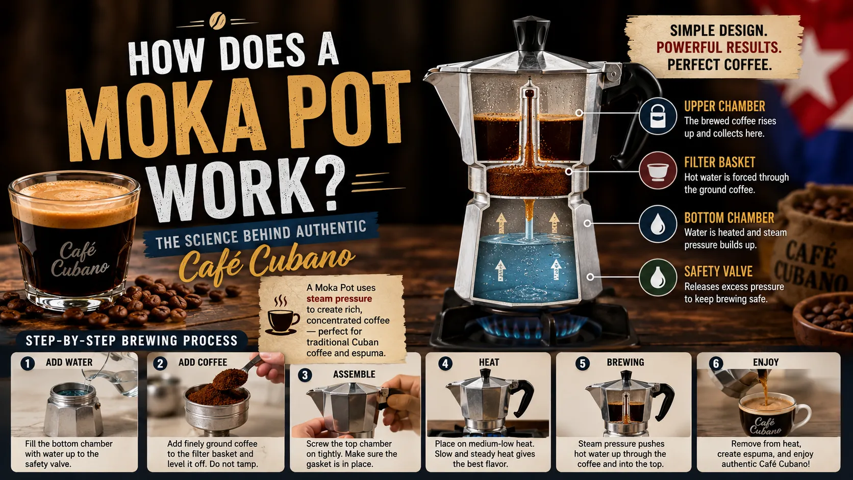 How Does a Moka Pot Work